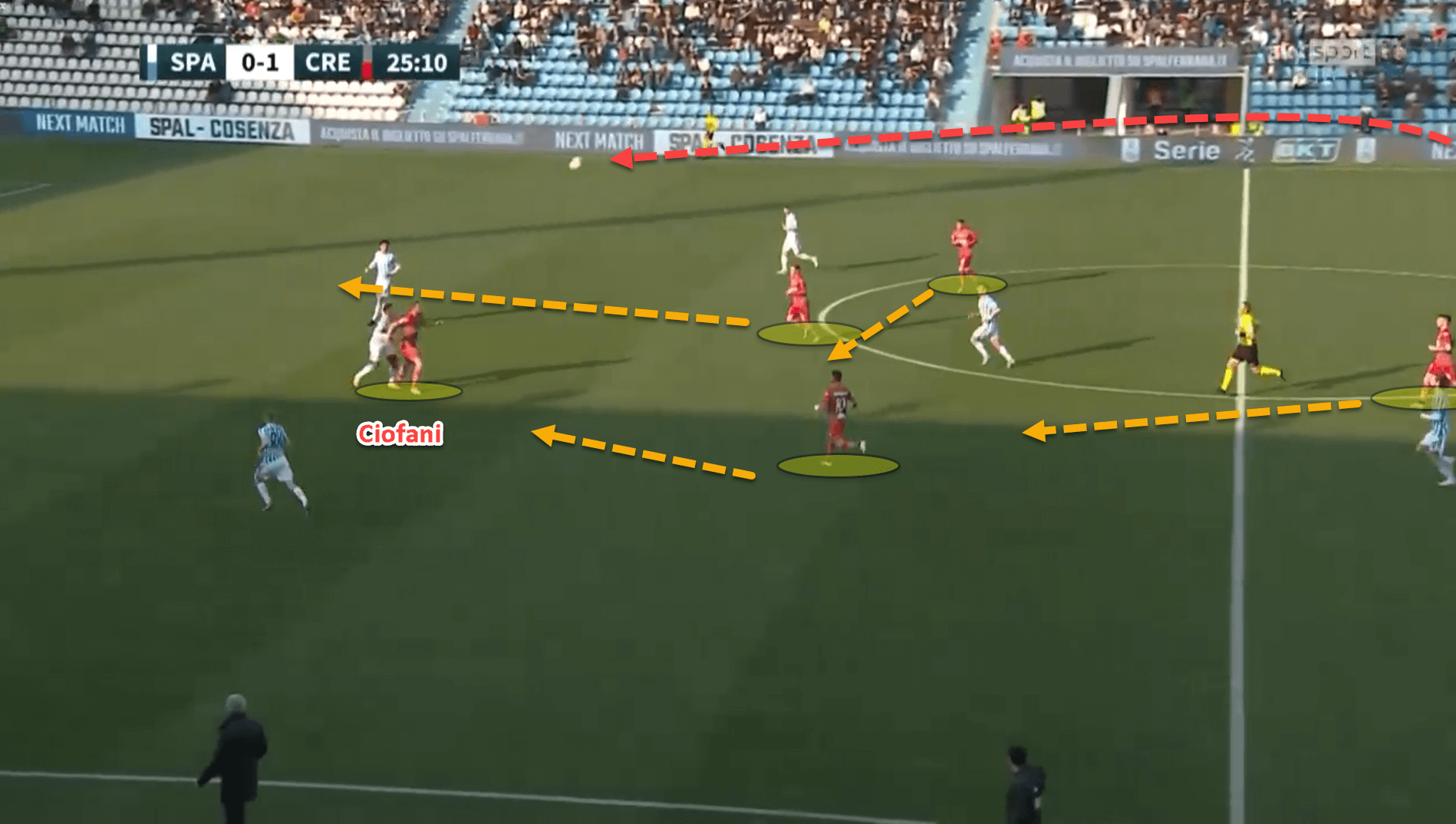 Cremonese 2021/22: Their tactics under Fabio Pecchia – scout report