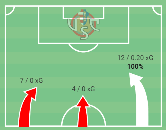 Cremonese 2021/22: Their tactics under Fabio Pecchia – scout report