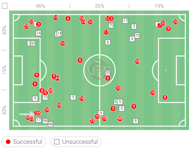 Cremonese 2021/22: Their tactics under Fabio Pecchia – scout report