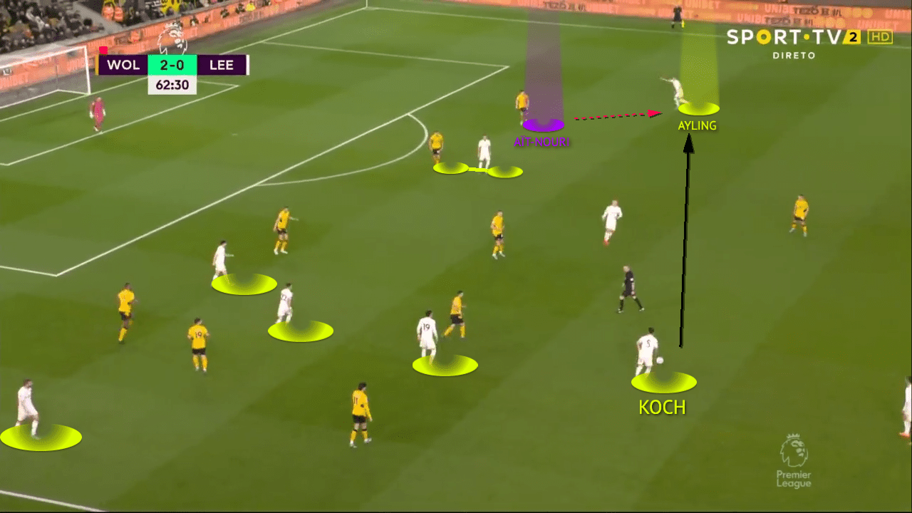 Premier League 21/22: Wolves vs Leeds - tactical analysis tactics