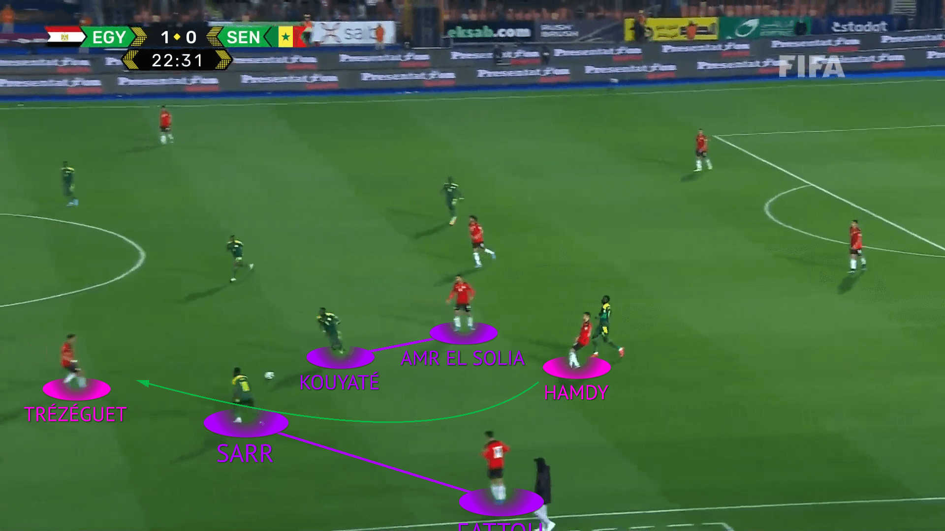 World Cup Qualifier 2021/22: Egypt vs Senegal - tactical analysis tactics