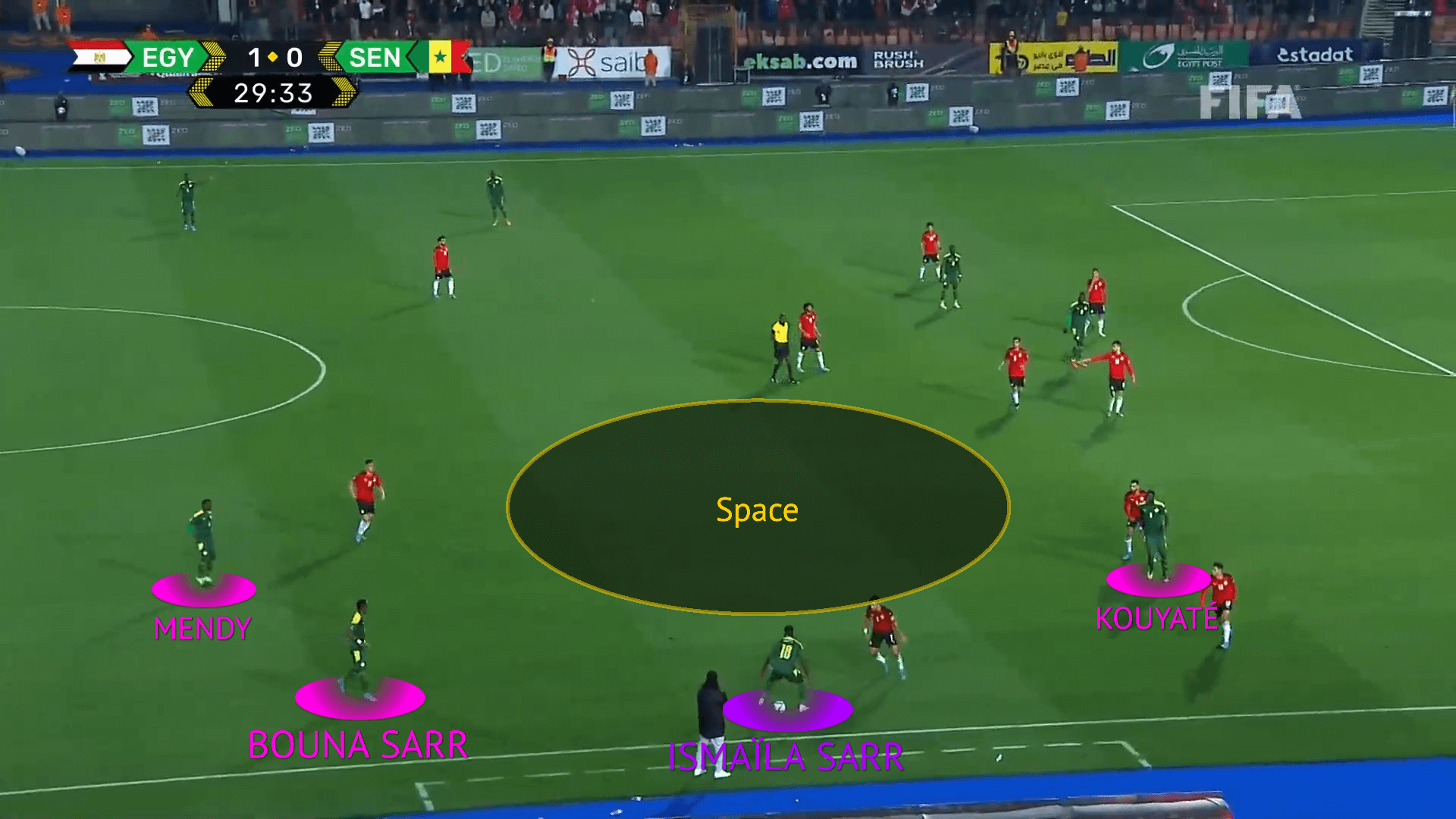 World Cup Qualifier 2021/22: Egypt vs Senegal - tactical analysis tactics