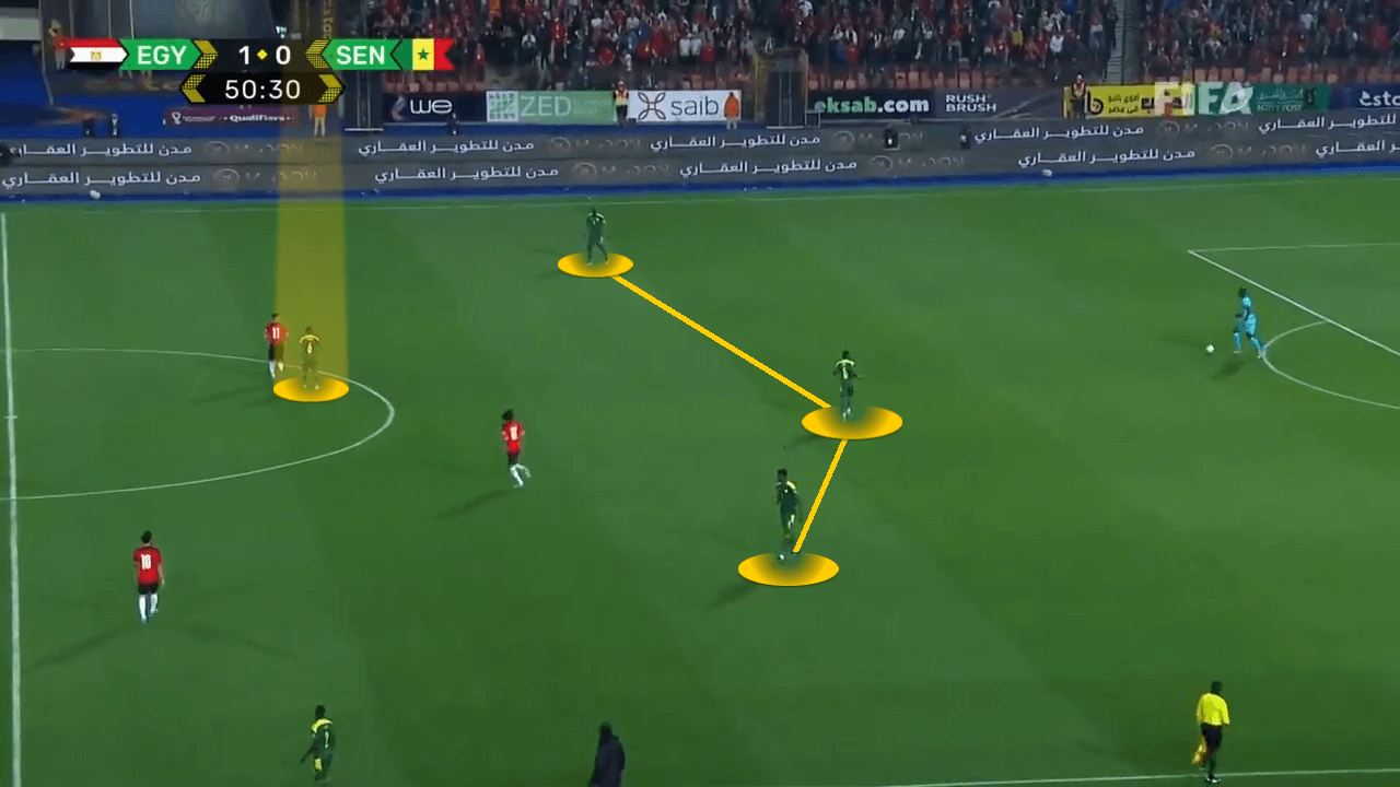 World Cup Qualifier 2021/22: Egypt vs Senegal - tactical analysis tactics