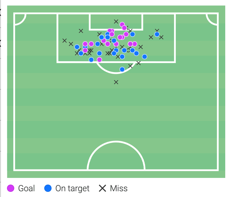 Bundesliga 2021/22: Erling Haaland at Borussia Dortmund - scout report tactical analysis tactics