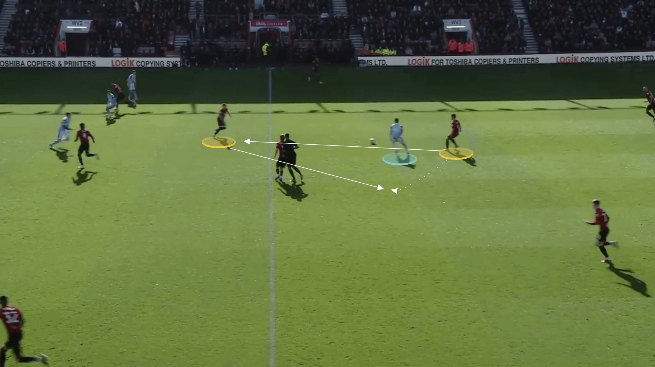 Five kick off routines - tactical analysis tactics