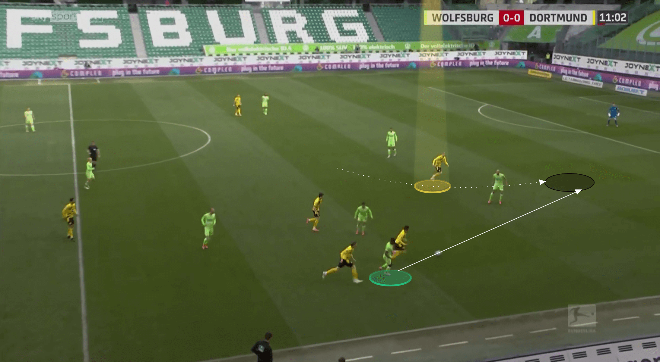 Bundesliga 2021/22: Erling Haaland at Borussia Dortmund - scout report tactical analysis tactics