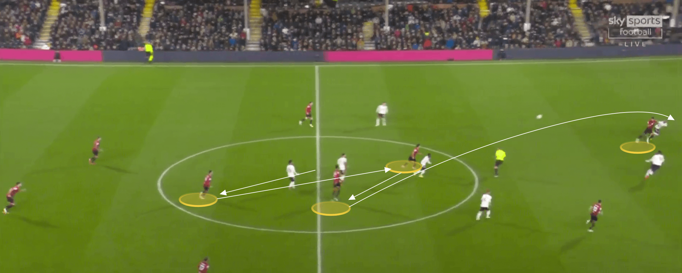 Five kick off routines - tactical analysis tactics