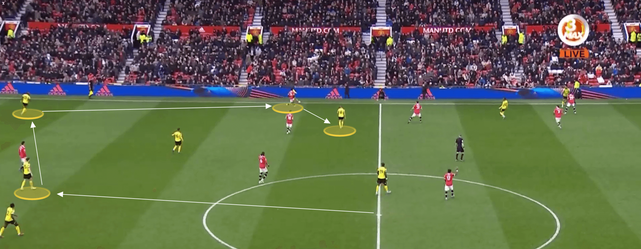 Five kick off routines - tactical analysis tactics