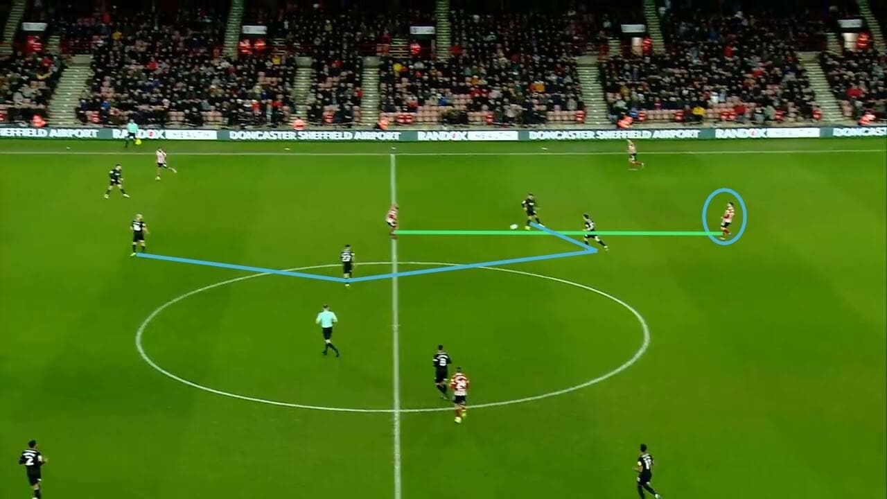 Steve Bruce at West Bromwich Albion 2021/22 - tactical analysis