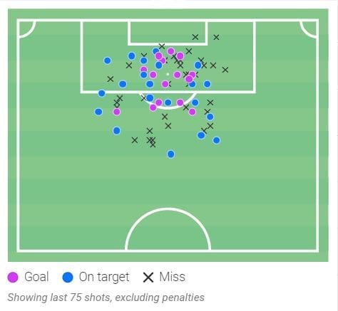 Joel Piroe at Swansea City - scout report tactical analysis tactics