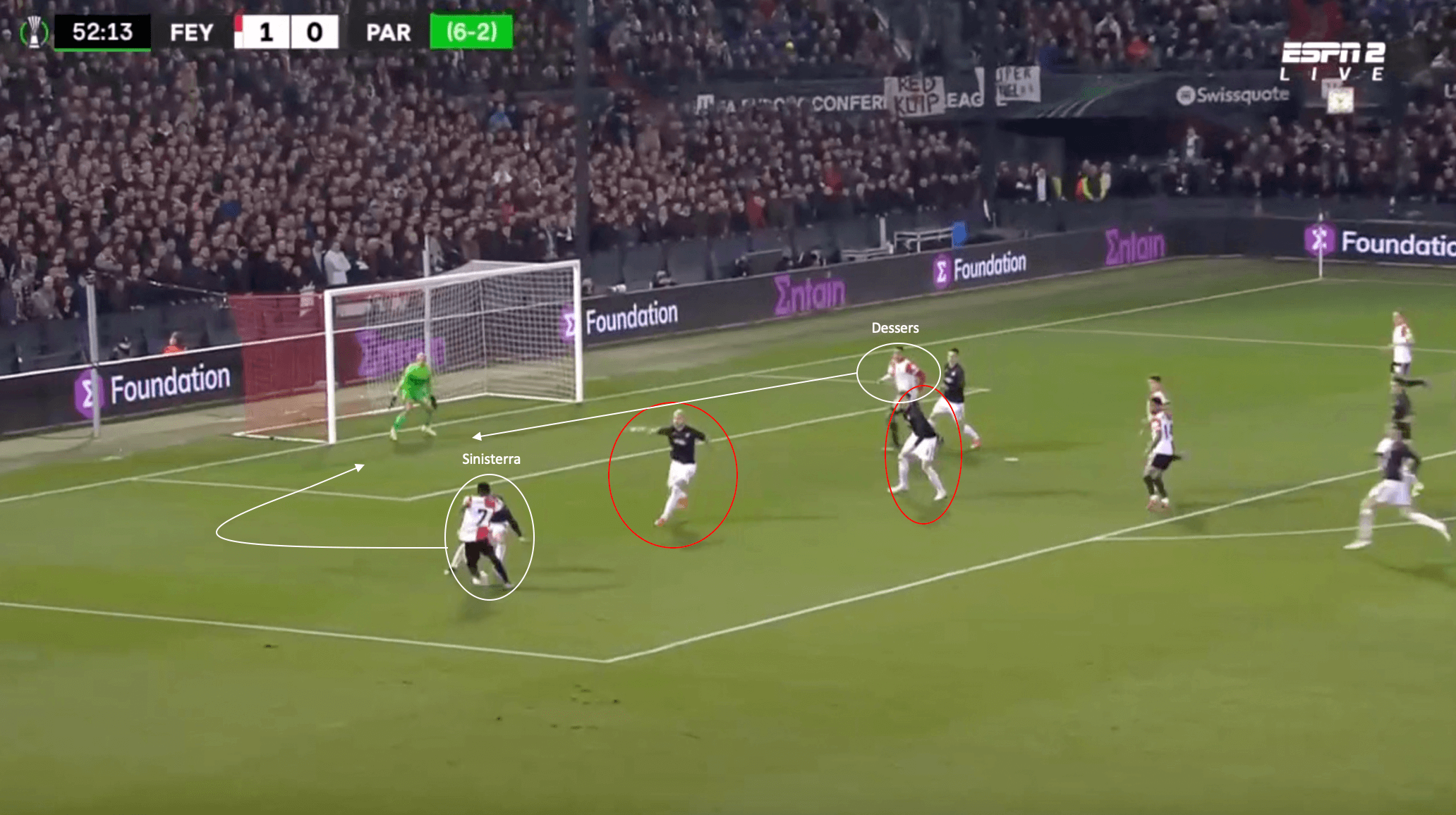 Luis Sinisterra at Feyenoord 2021/22 - scout report tactical analysis tactics