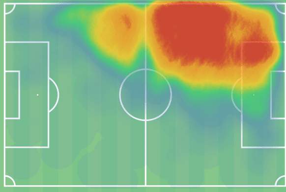 Luis Sinisterra at Feyenoord 2021/22 - scout report tactical analysis tactics