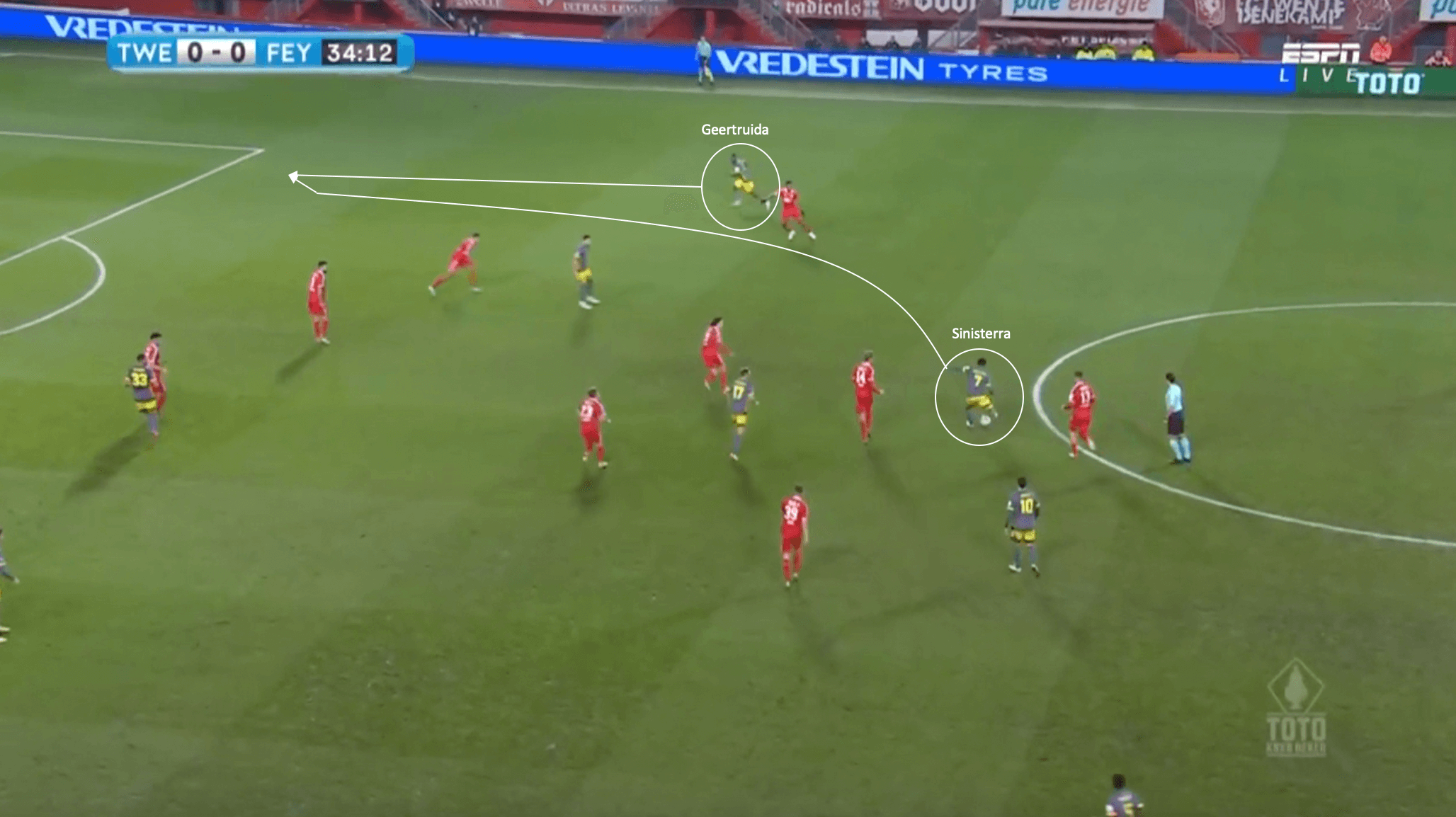 Luis Sinisterra at Feyenoord 2021/22 - scout report tactical analysis tactics