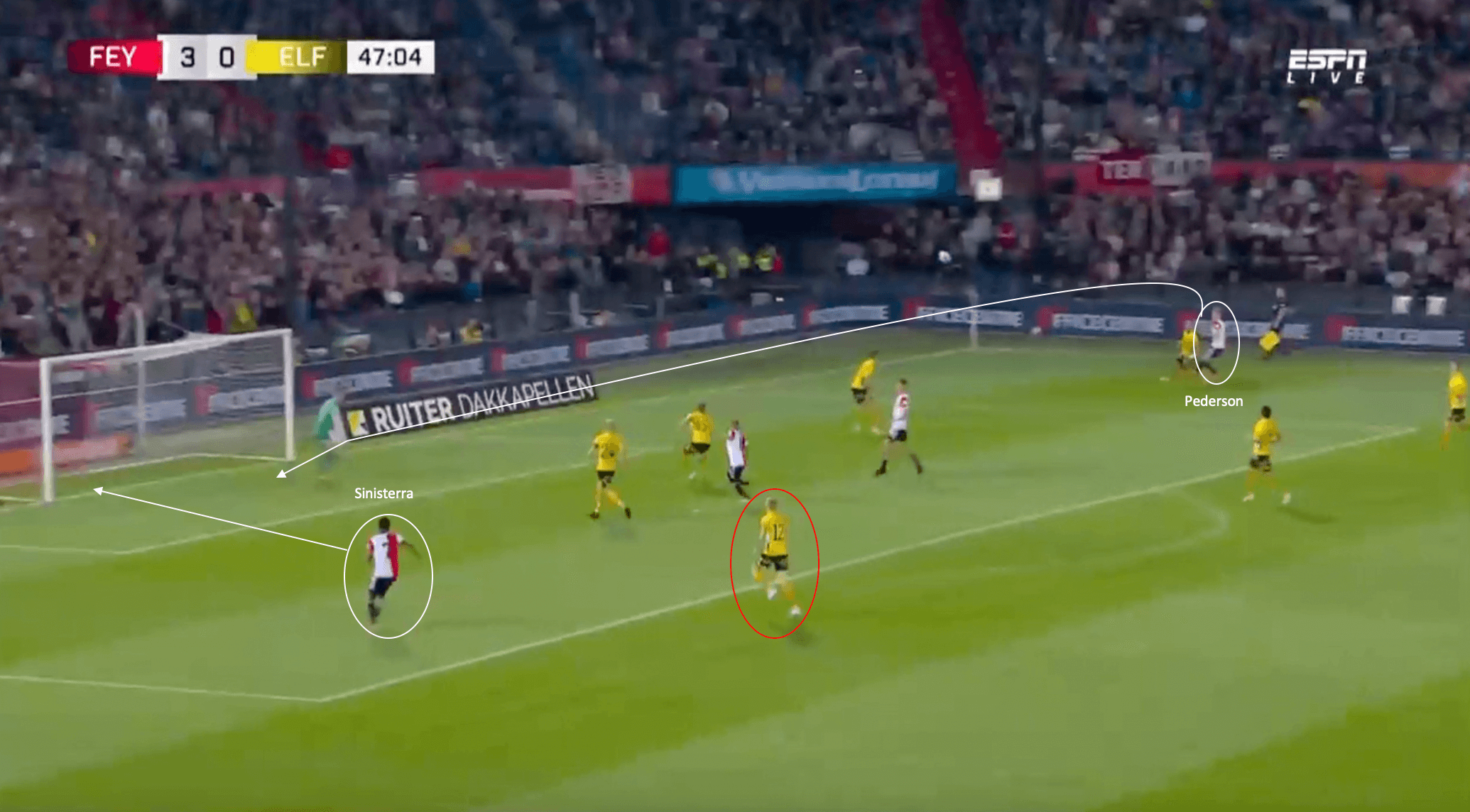 Luis Sinisterra at Feyenoord 2021/22 - scout report tactical analysis tactics