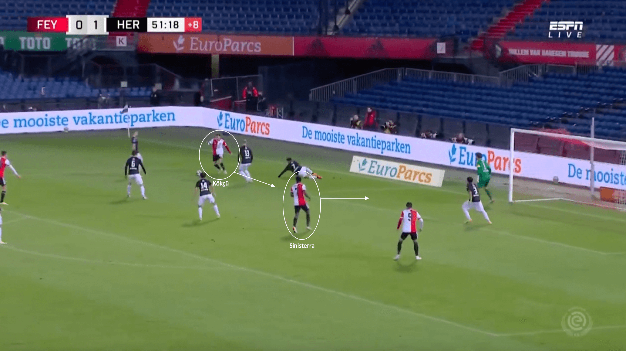 Luis Sinisterra at Feyenoord 2021/22 - scout report tactical analysis tactics