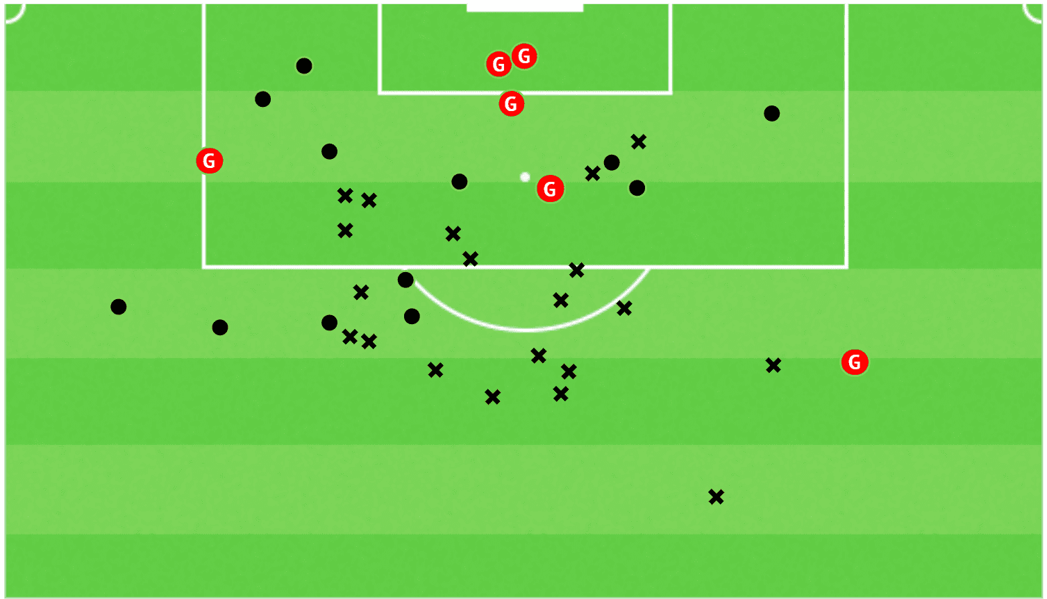 Primera RFEF 2021/22: Pablo Torre & Álvaro Leiva - scout report