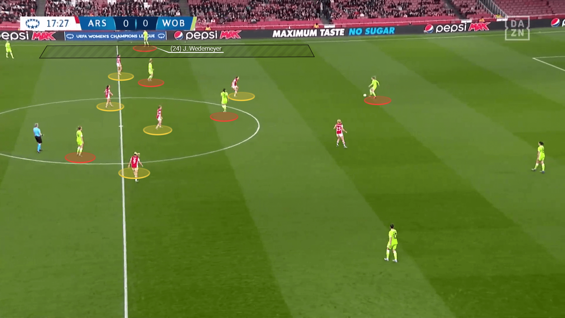 UWCL 2021/21: Arsenal Women vs Wolfsburg Women - tactical analysis tactics