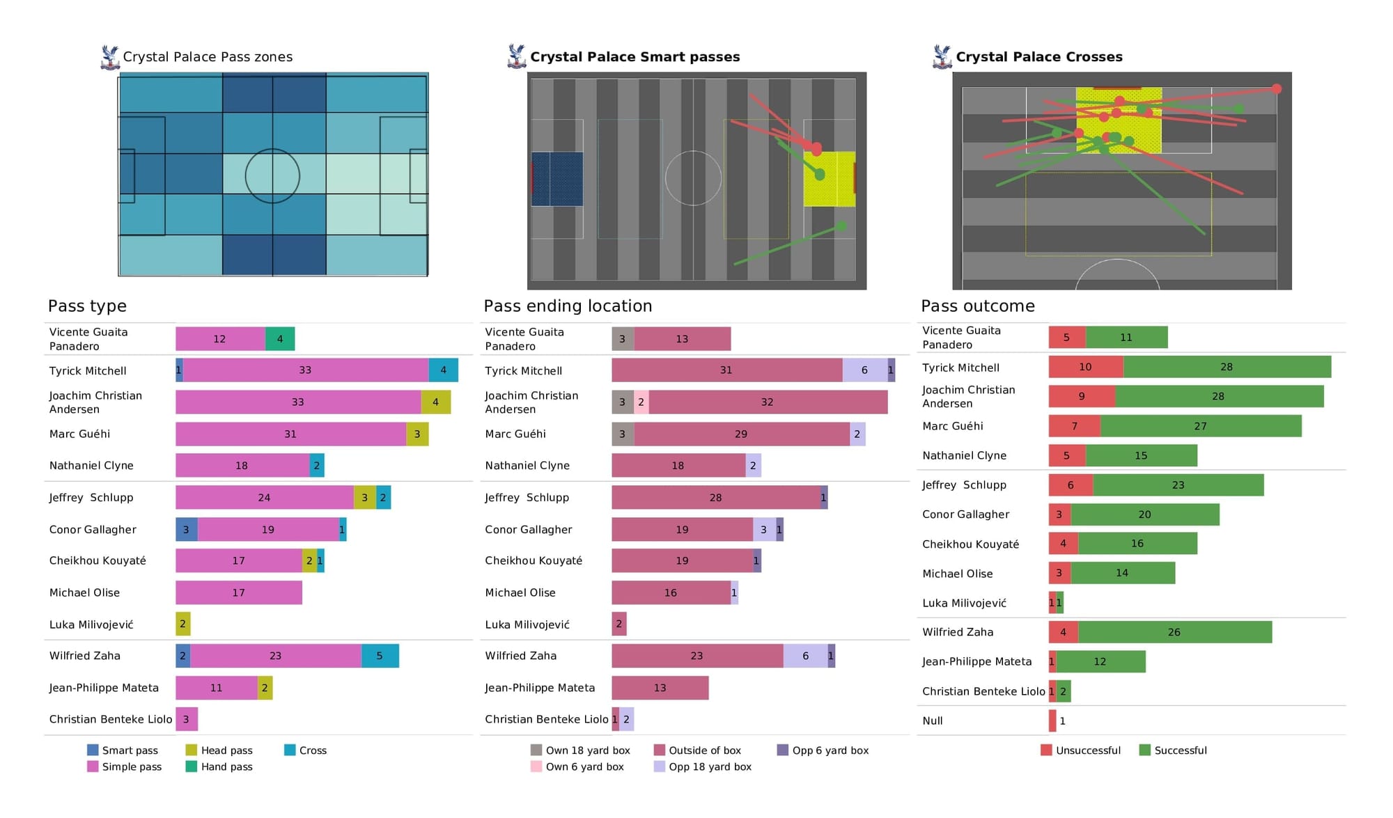 Premier League 2021/22: Wolves vs Crystal Palace - data viz, stats and insights