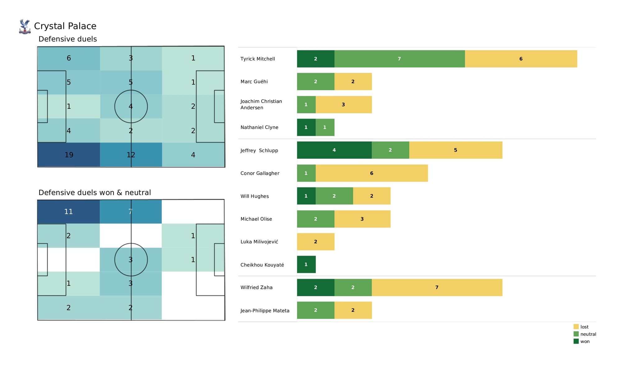 Premier League 2021/22: Wolves vs Crystal Palace - data viz, stats and insights