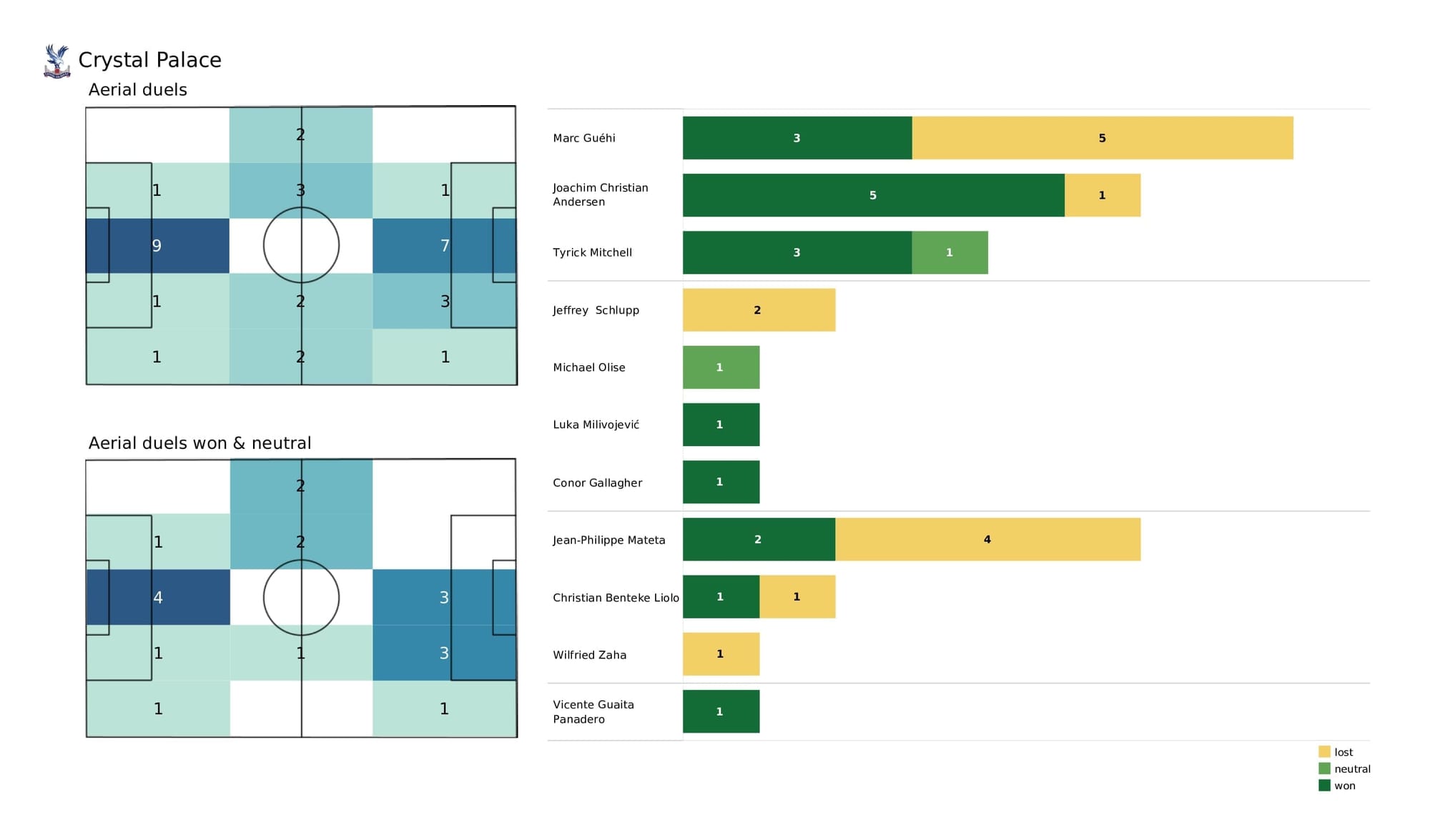 Premier League 2021/22: Wolves vs Crystal Palace - data viz, stats and insights