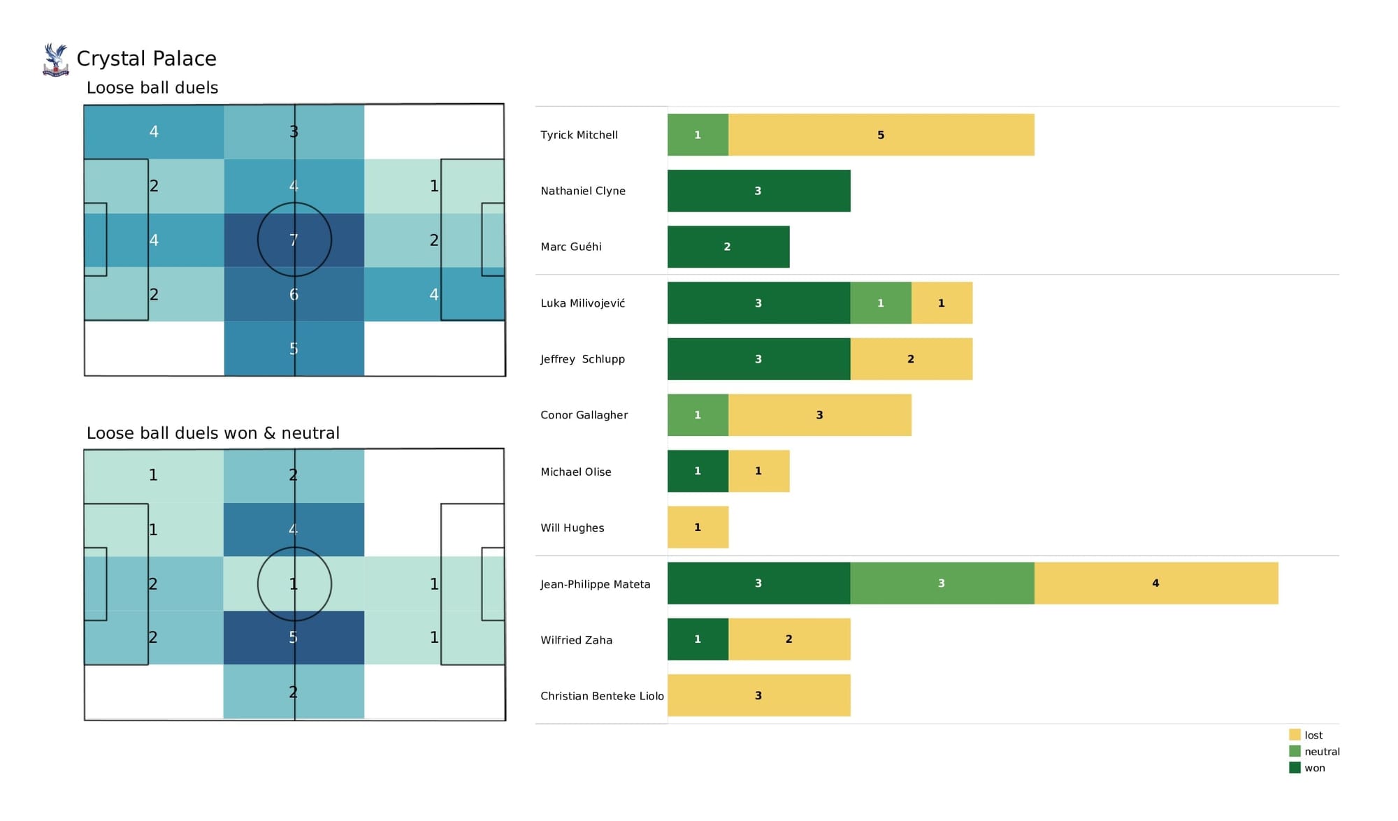 Premier League 2021/22: Wolves vs Crystal Palace - data viz, stats and insights