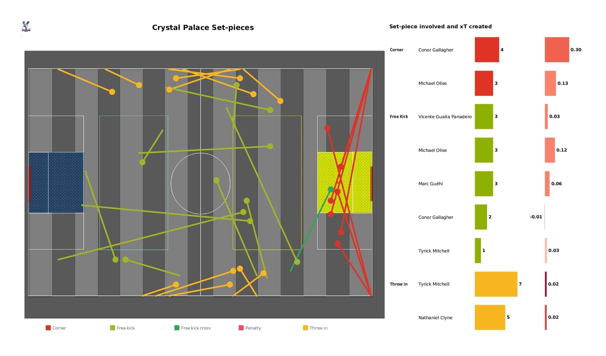 Premier League 2021/22: Wolves vs Crystal Palace - data viz, stats and insights