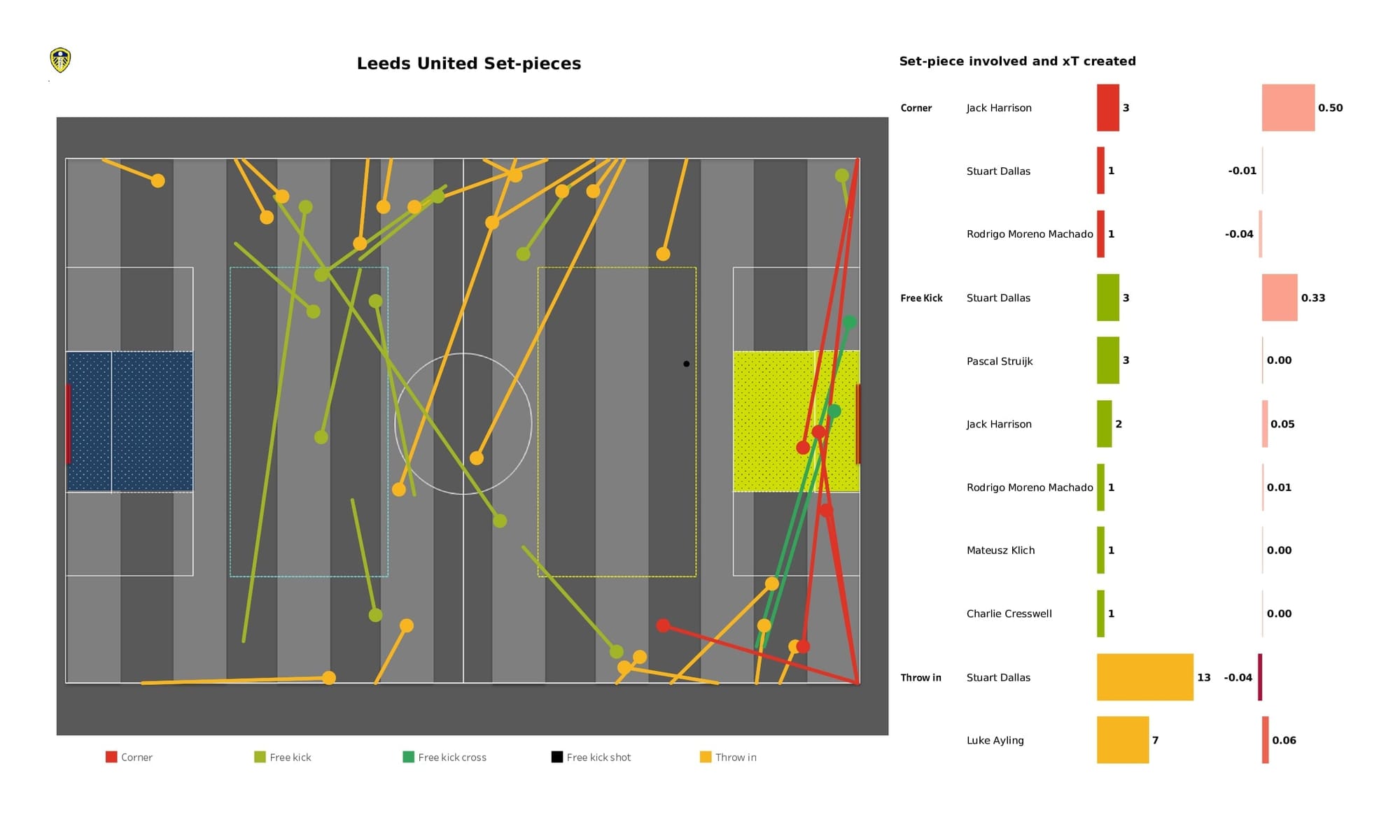 Premier League 2021/22: Wolves vs Leeds - data viz, stats and insights