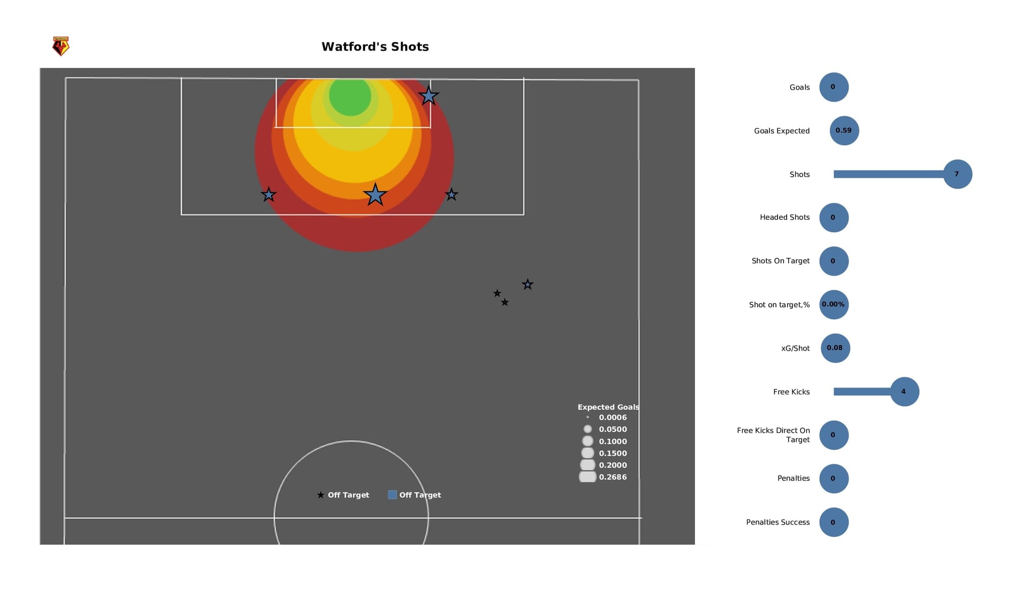 Premier League 2021/22: Wolves vs Watford - data viz, stats and insights