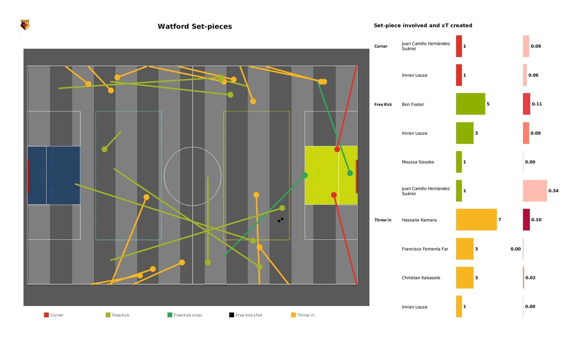 Premier League 2021/22: Wolves vs Watford - data viz, stats and insights