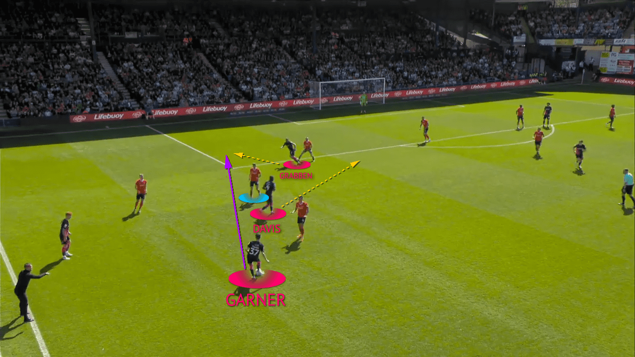 EFL Championship 2021/22: Luton Town vs Nottingham Forrest - Tactical analysis tactics