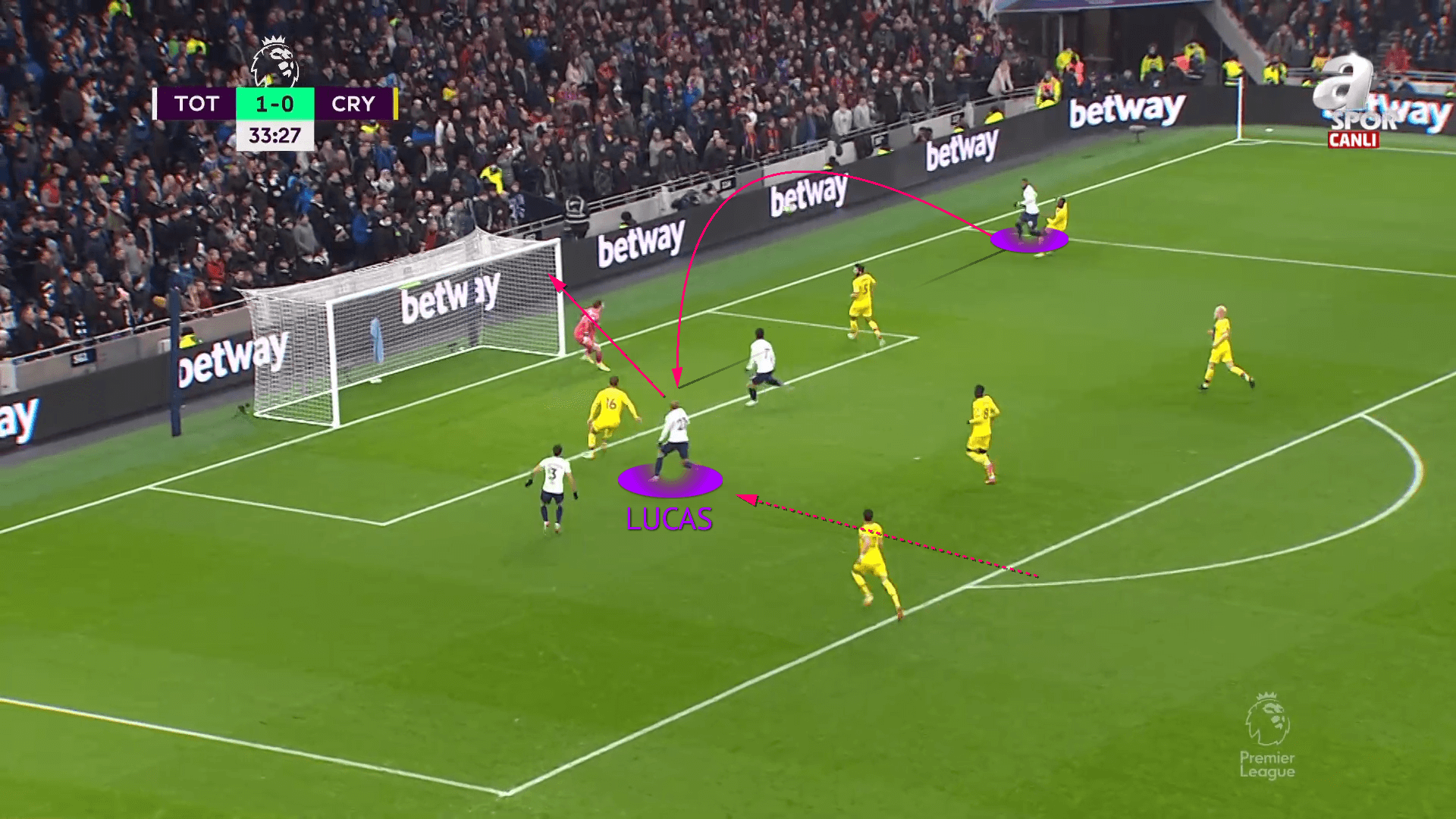 Dejan Kulusevski at Tottenham Hotspurs 2021/22 - scout report tactical analysis tactics