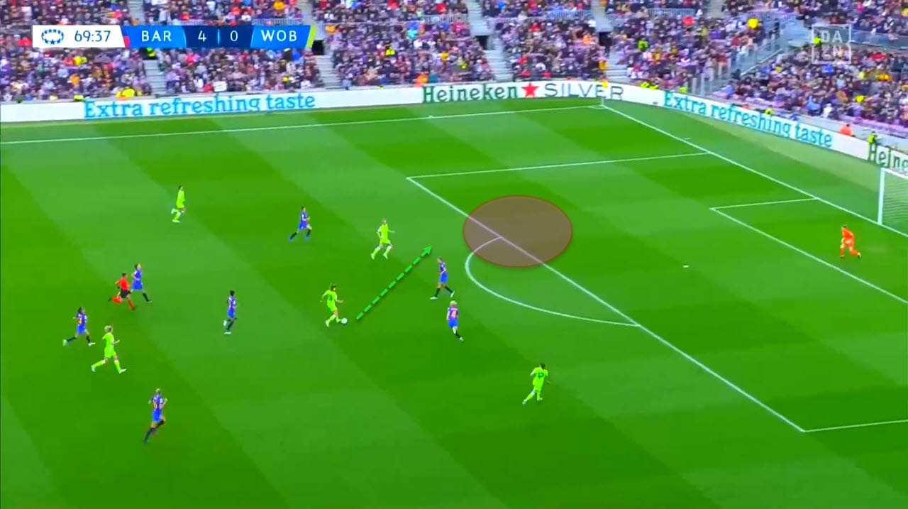 UEFA Women's Champions League 2021/2022: Barcelona vs Wolfsburg - tactical analysis tactics