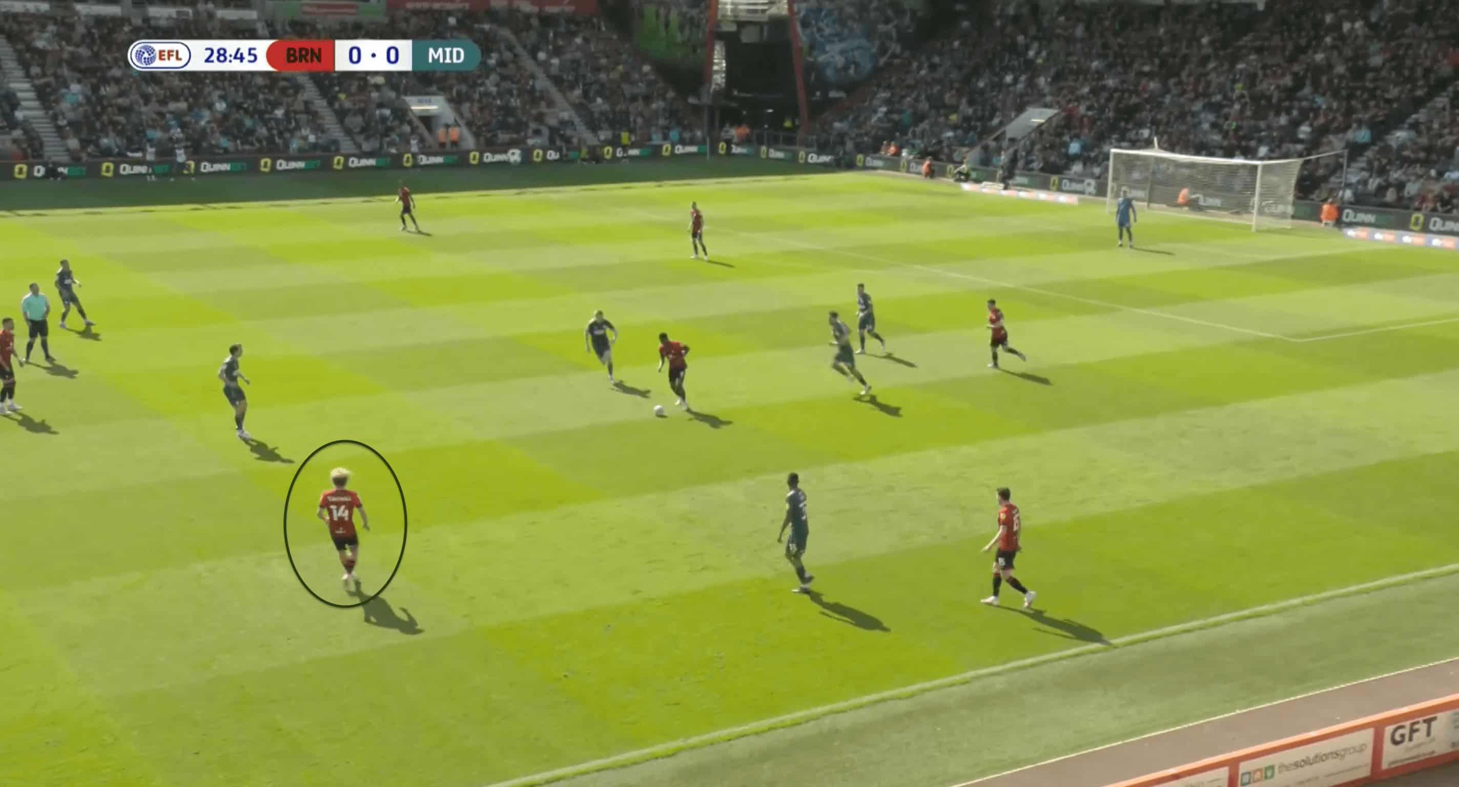 EFL Championship 2021/22: Bournemouth vs Middlesbrough - tactical analysis tactics