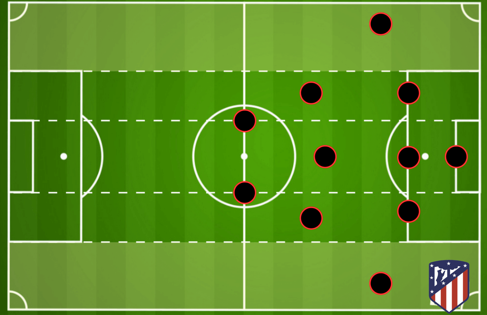 Diego Simeone at Atletico Madrid 2021/22 - tactical analysis tactics