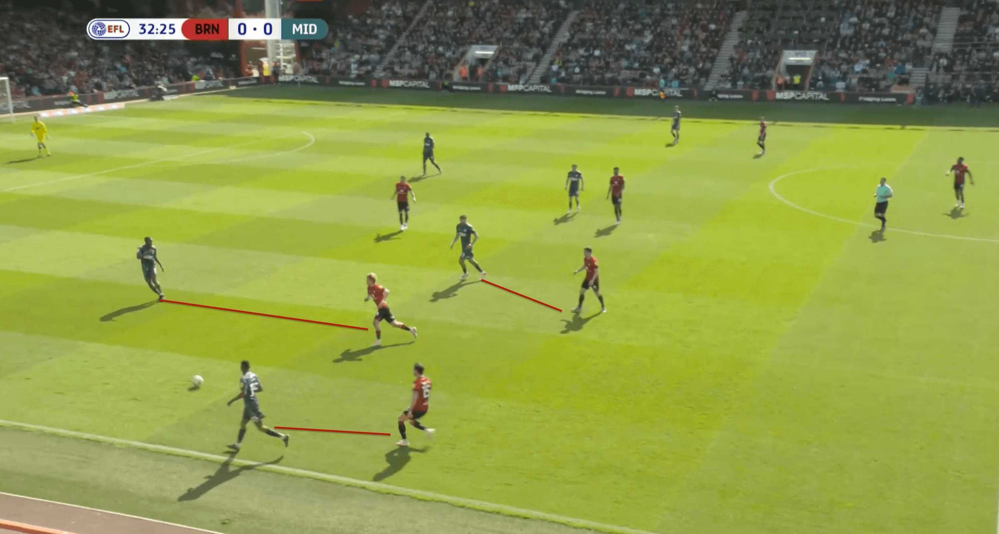 EFL Championship 2021/22: Bournemouth vs Middlesbrough - tactical analysis tactics