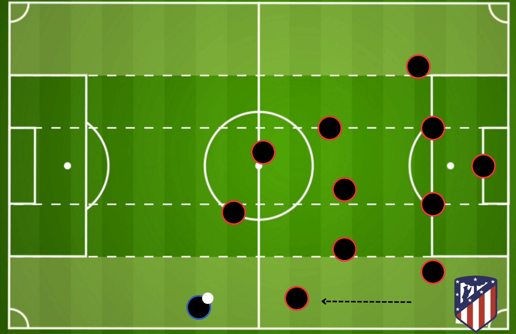 Diego Simeone at Atletico Madrid 2021/22 - tactical analysis tactics