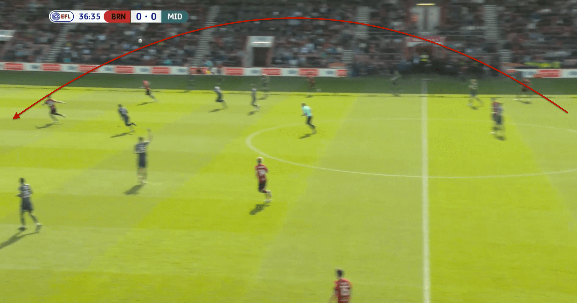 EFL Championship 2021/22: Bournemouth vs Middlesbrough - tactical analysis tactics