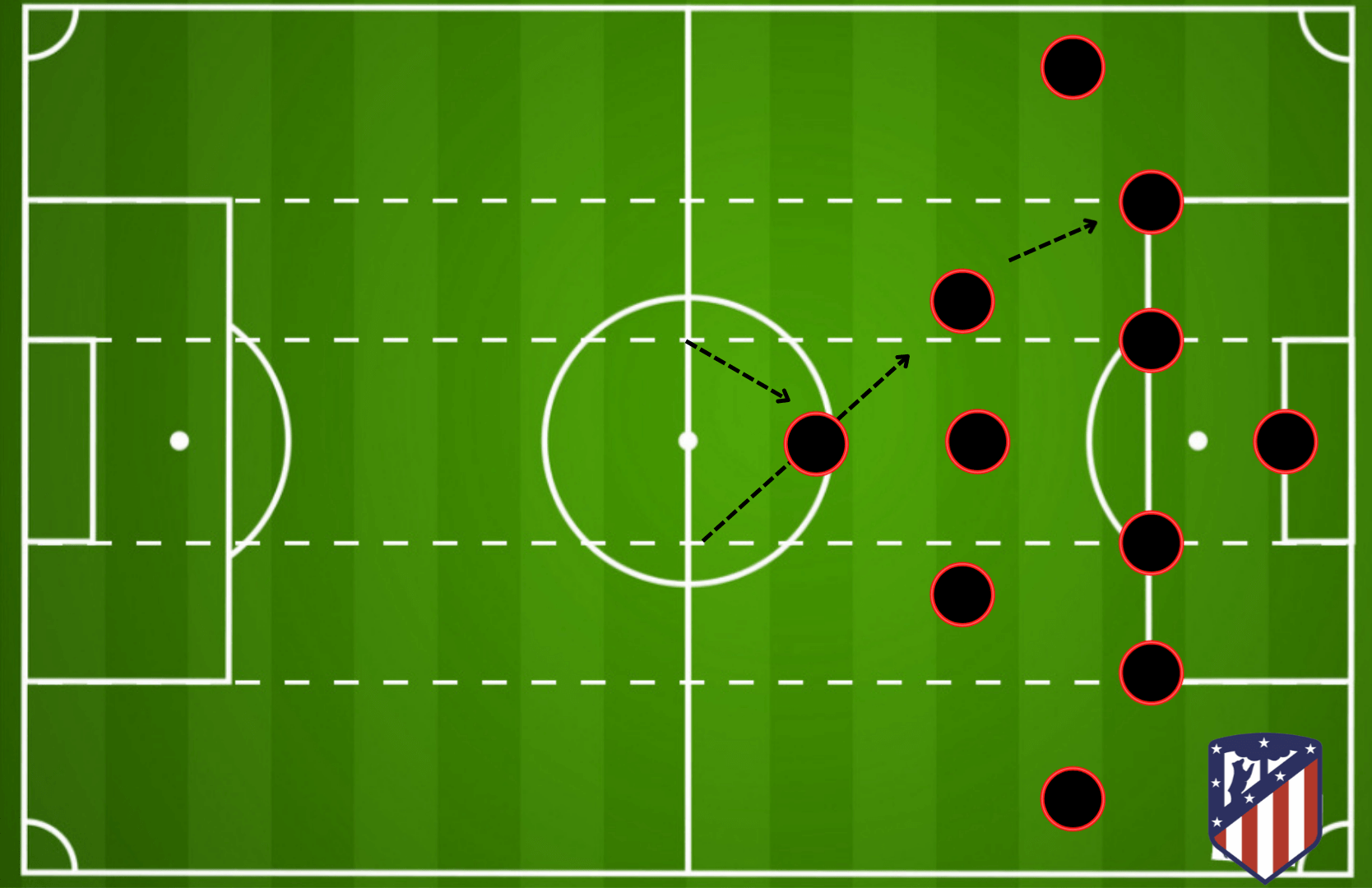 Diego Simeone at Atletico Madrid 2021/22 - tactical analysis tactics