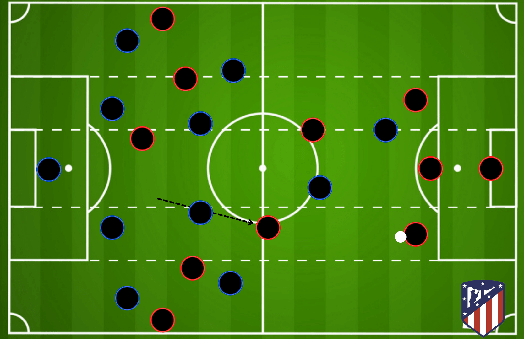 Diego Simeone at Atletico Madrid 2021/22 - tactical analysis tactics