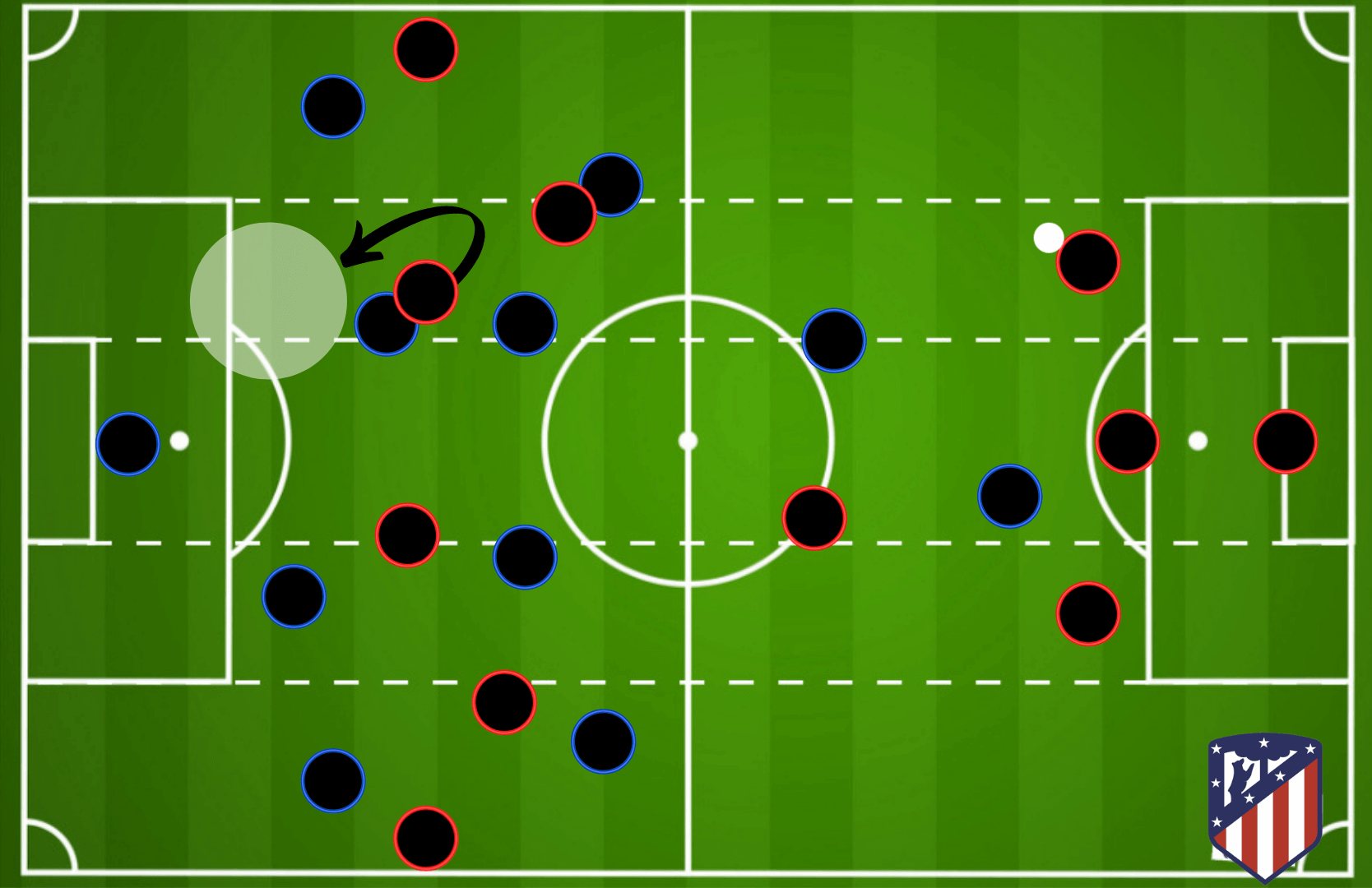 Diego Simeone at Atletico Madrid 2021/22 - tactical analysis tactics