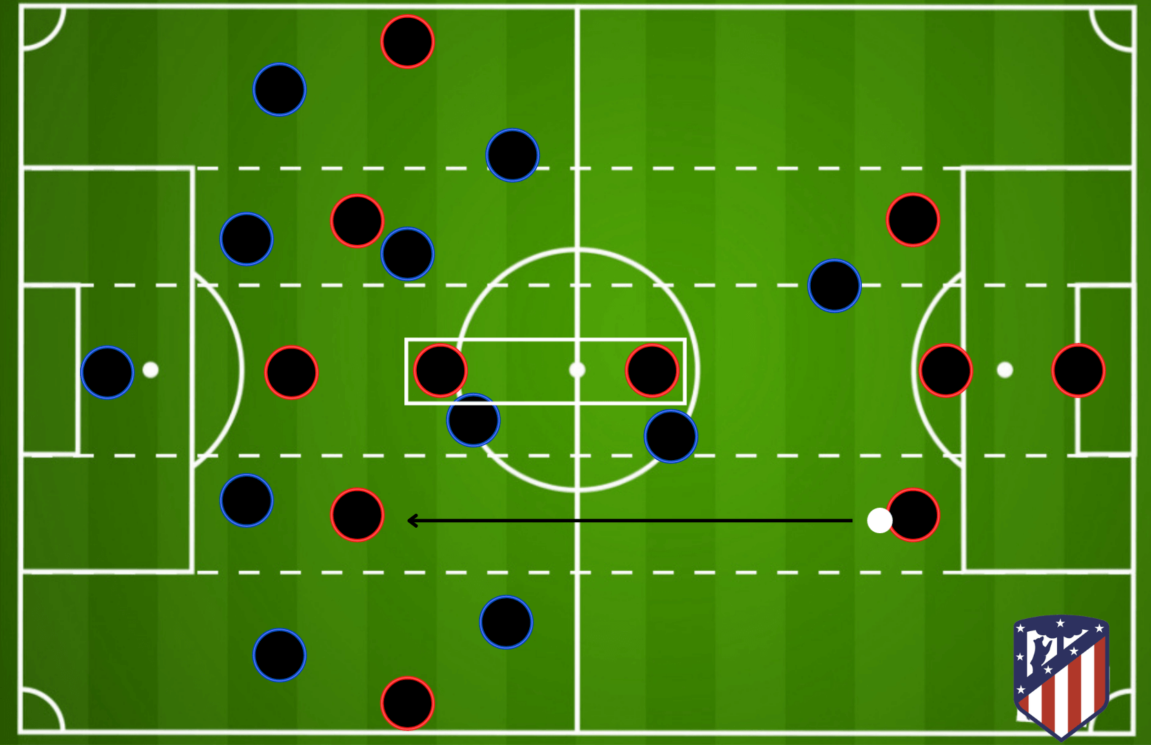 Diego Simeone at Atletico Madrid 2021/22 - tactical analysis tactics