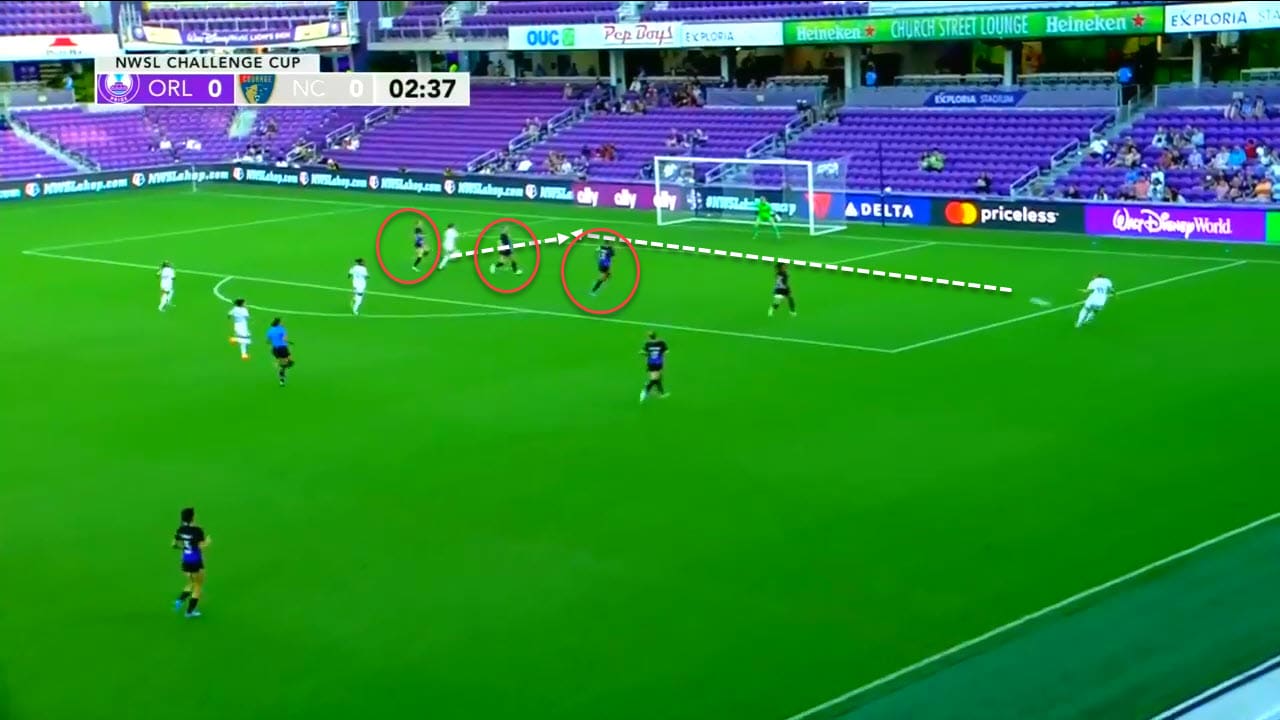 NWSL Challenge Cup 2022 : Orlando Pride vs North Carolina Courage - tactical analysis tactics