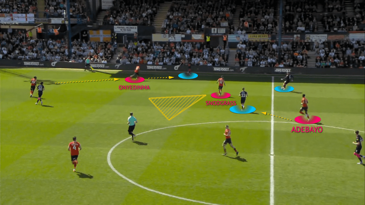 EFL Championship 2021/22: Luton Town vs Nottingham Forrest - Tactical analysis tactics