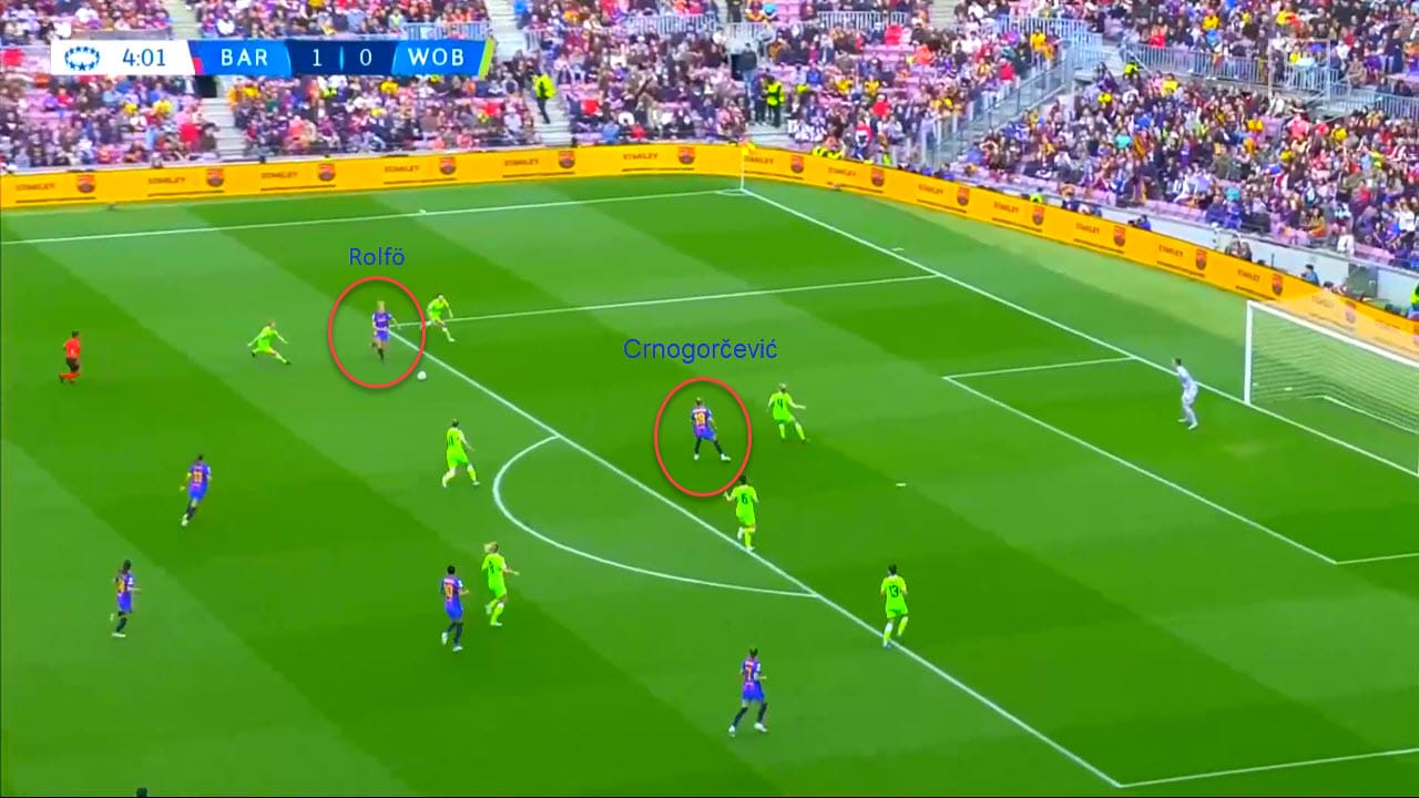 UEFA Women's Champions League 2021/2022: Barcelona vs Wolfsburg - tactical analysis tactics