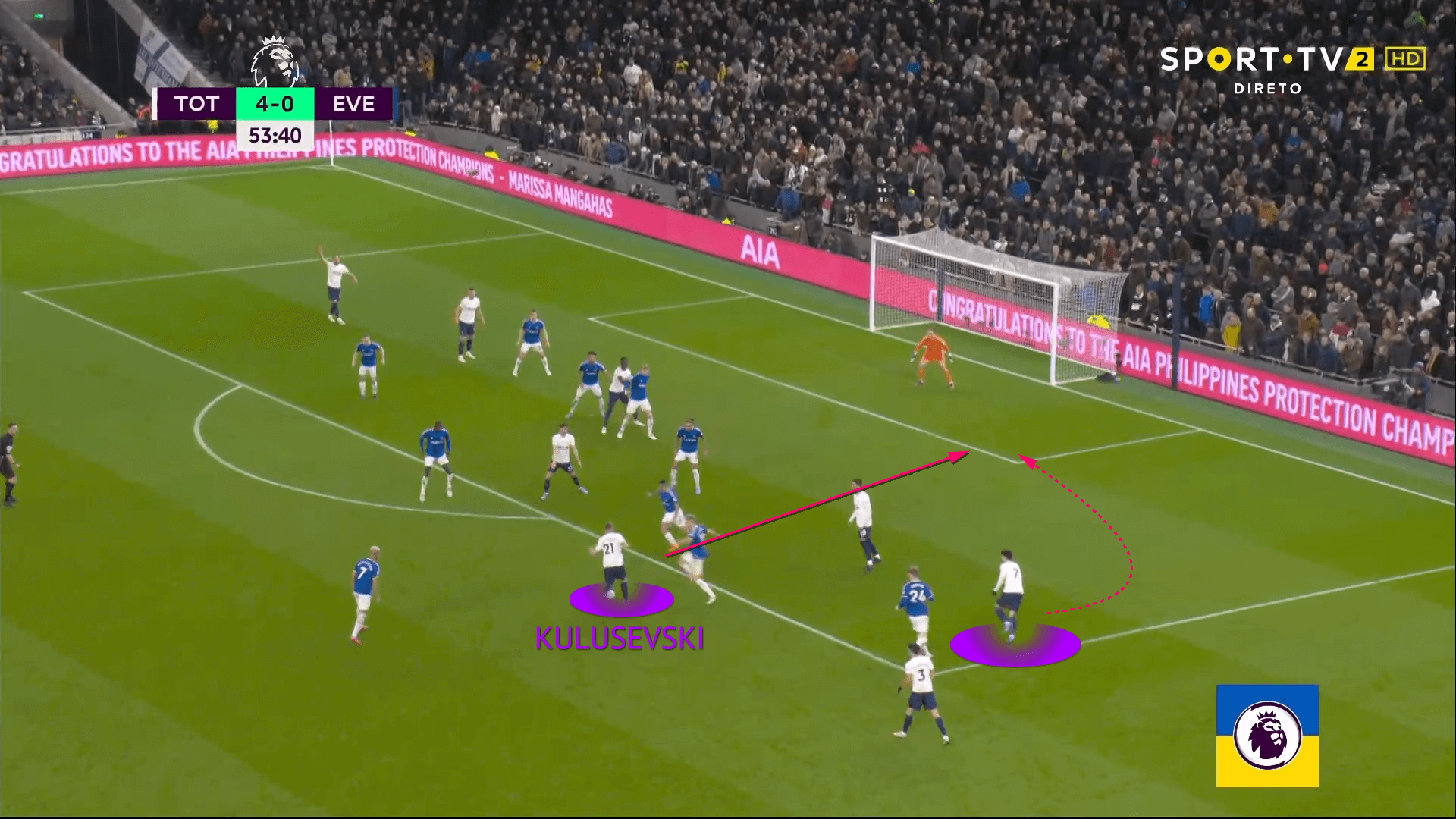 Dejan Kulusevski at Tottenham Hotspurs 2021/22 - scout report tactical analysis tactics