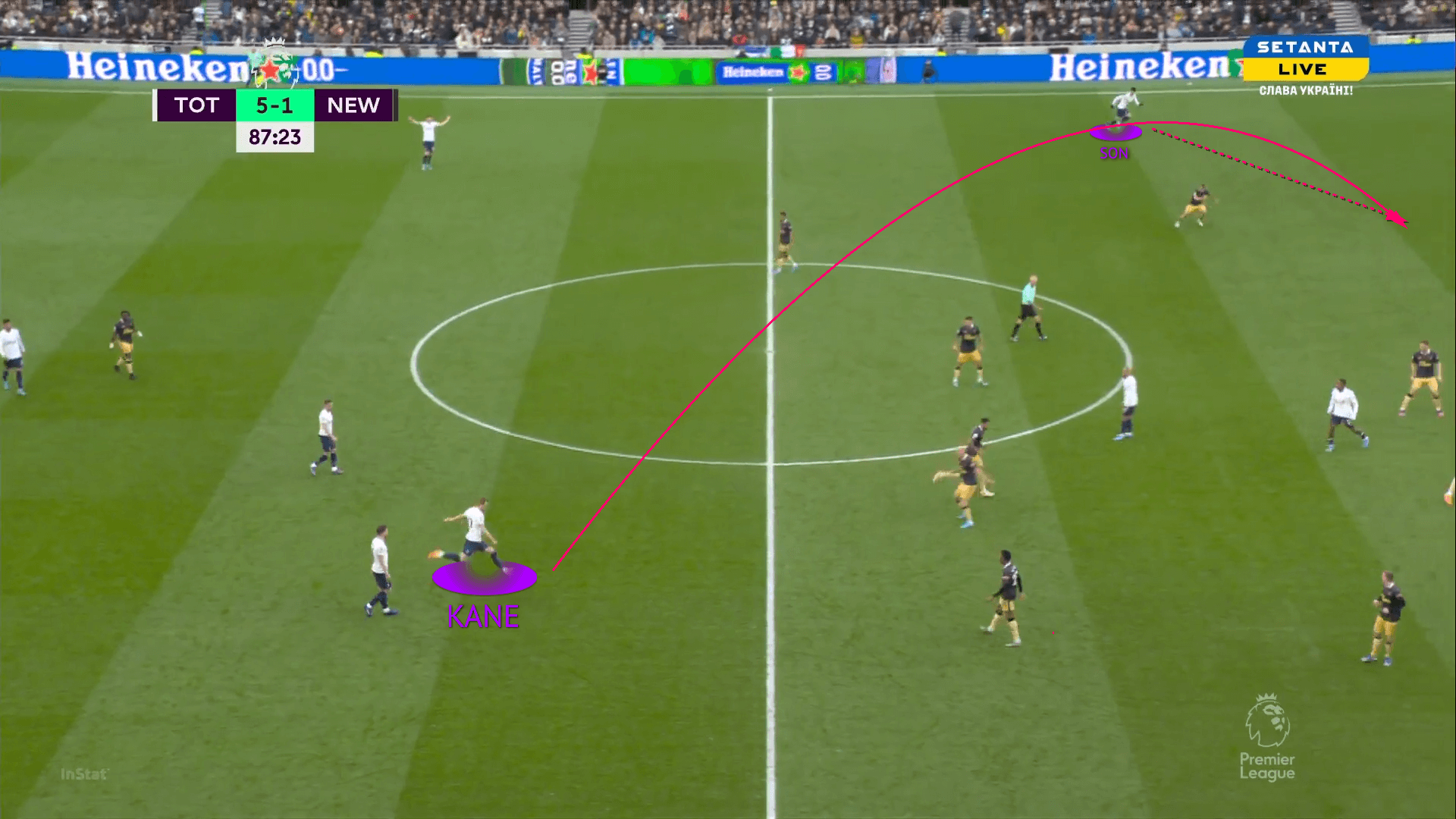 Dejan Kulusevski at Tottenham Hotspurs 2021/22 - scout report tactical analysis tactics