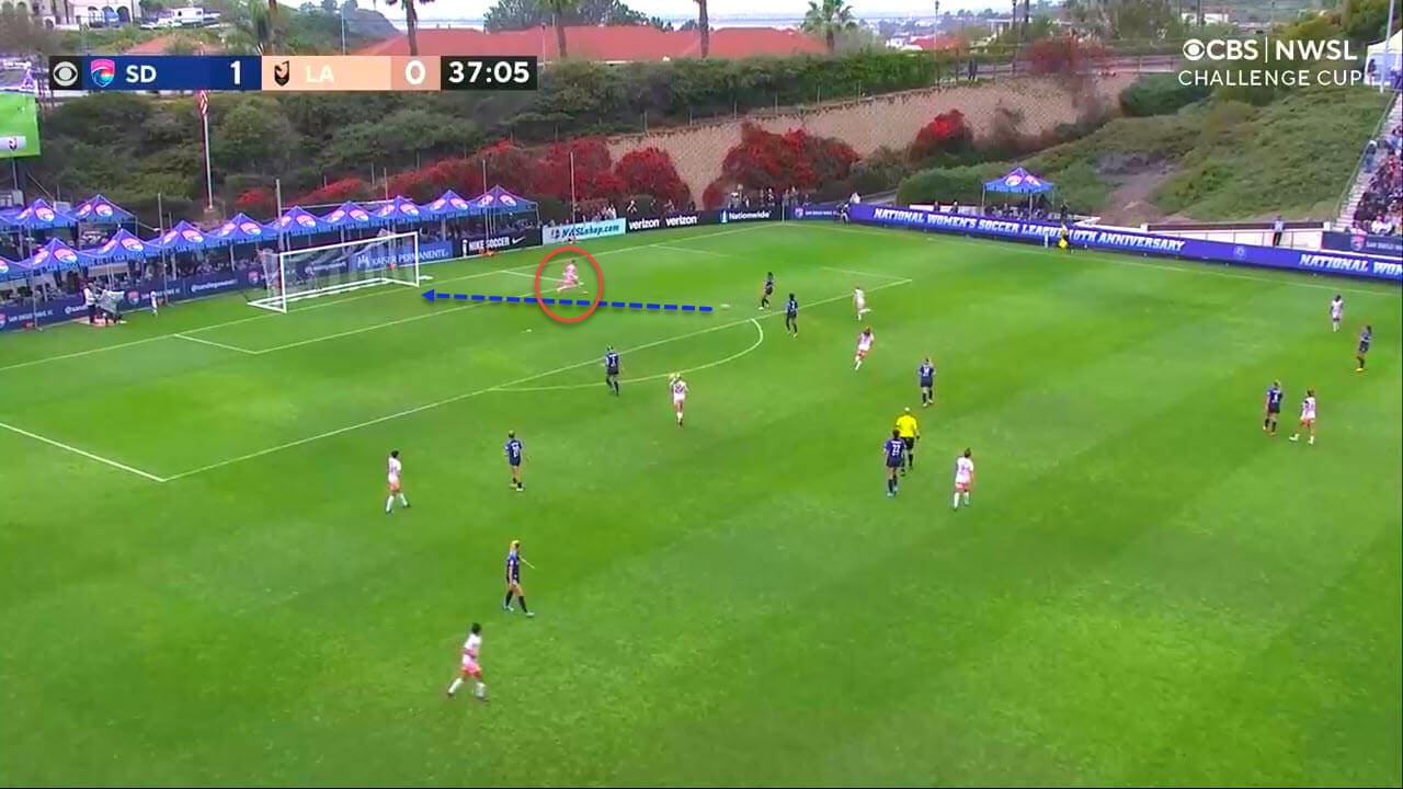 NWSL Challenge Cup 2022: San Diego Wave vs Angel City - tactical analysis tactics