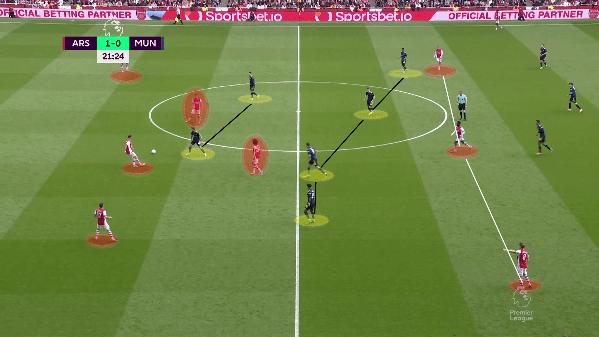 Premier League 2021/22: Arsenal vs Manchester United - tactical analysis tactics