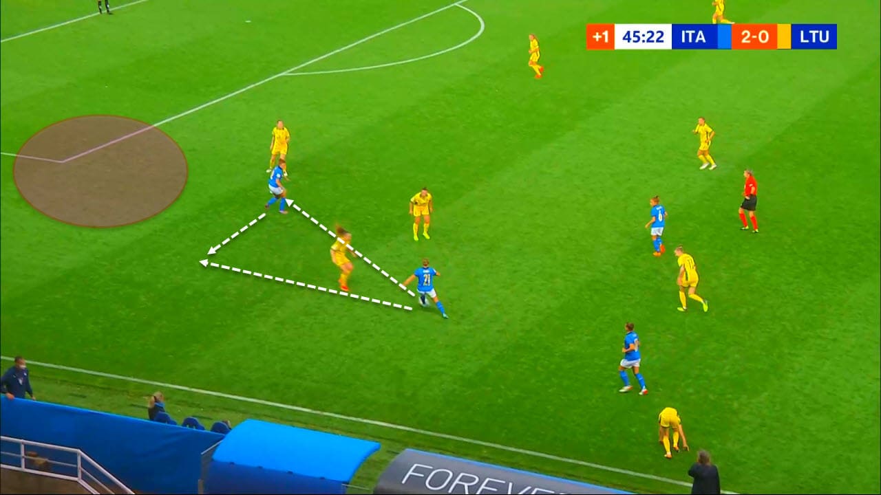 FIFA Women's World Cup 2023 Qualifiers : Italy vs Lithuania - tactical analysis tactics