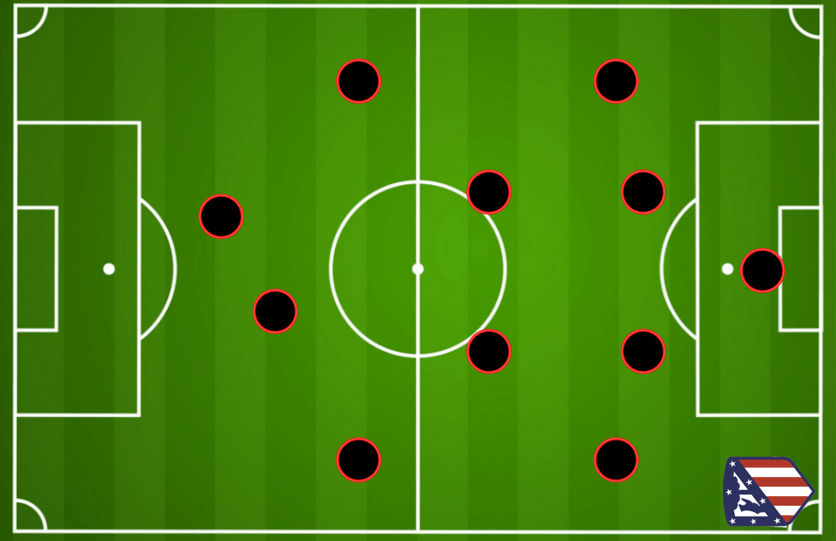 Diego Simeone at Atletico Madrid 2021/22 - tactical analysis tactics